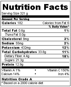Strawberry Babana Yogurt Smoothie Nutrition